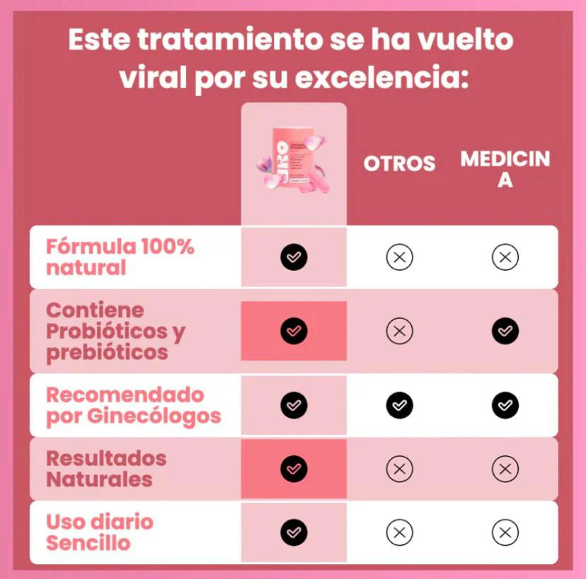 URO PROVIOTICO X2  /REGULADOR VAGINAL